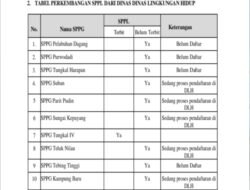 11 Dapur SPPG Aktif Di Tanjab Barat, Cuma 2 Yang Mengantongi Izin SPPL Dari DLH 8 Lainya Diduga Bodong