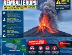Lampung Diminta Waspadai Hujan Abu Vulkanik, Erupsi Anak Krakatau Kembali Terjadi di 2026